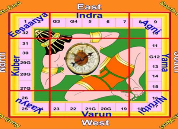 Vastu-Shastra